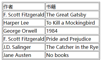 RIGHT JOIN 右连接