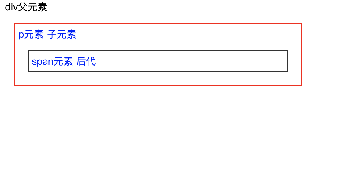 jQuery 父元素parent