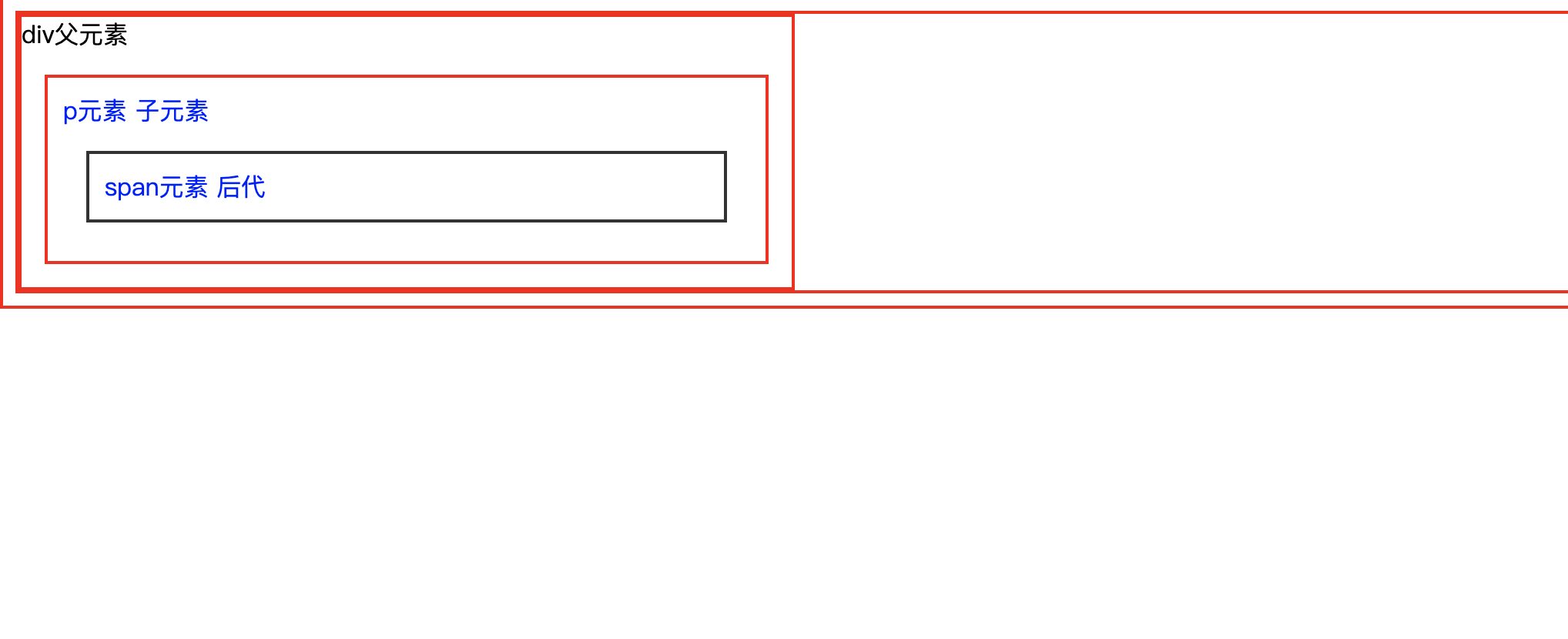 jQuery parents选中所有父级及祖先