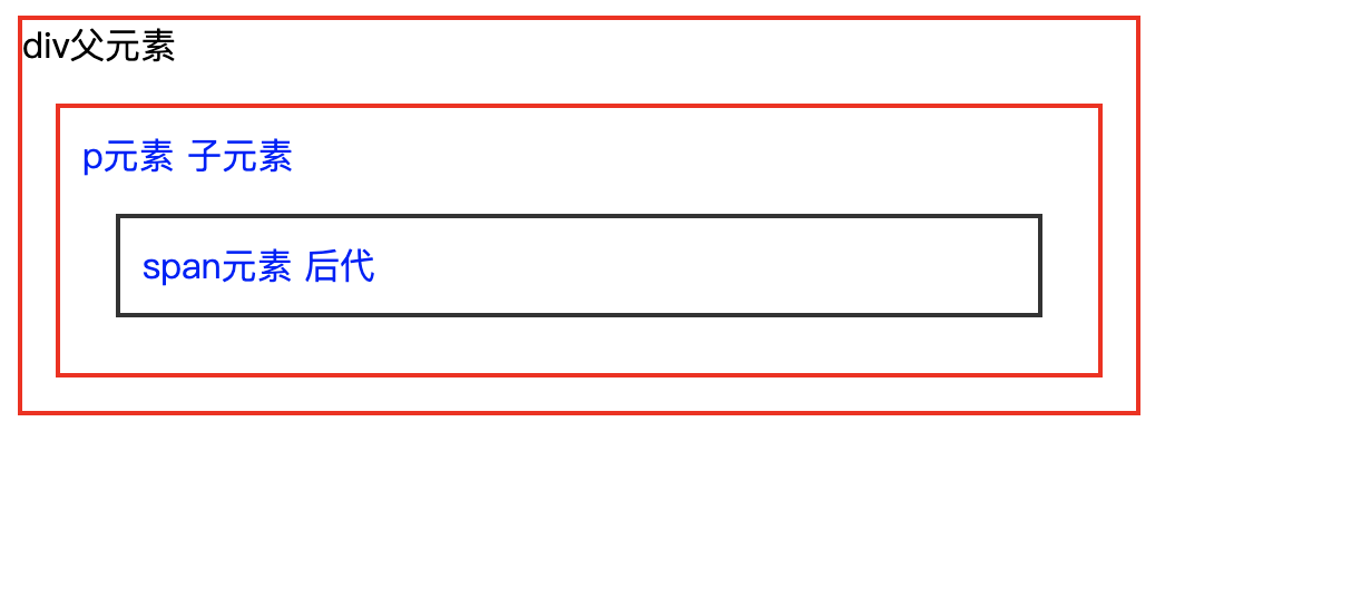 jQuery parentsUntil直至选中某个父元素