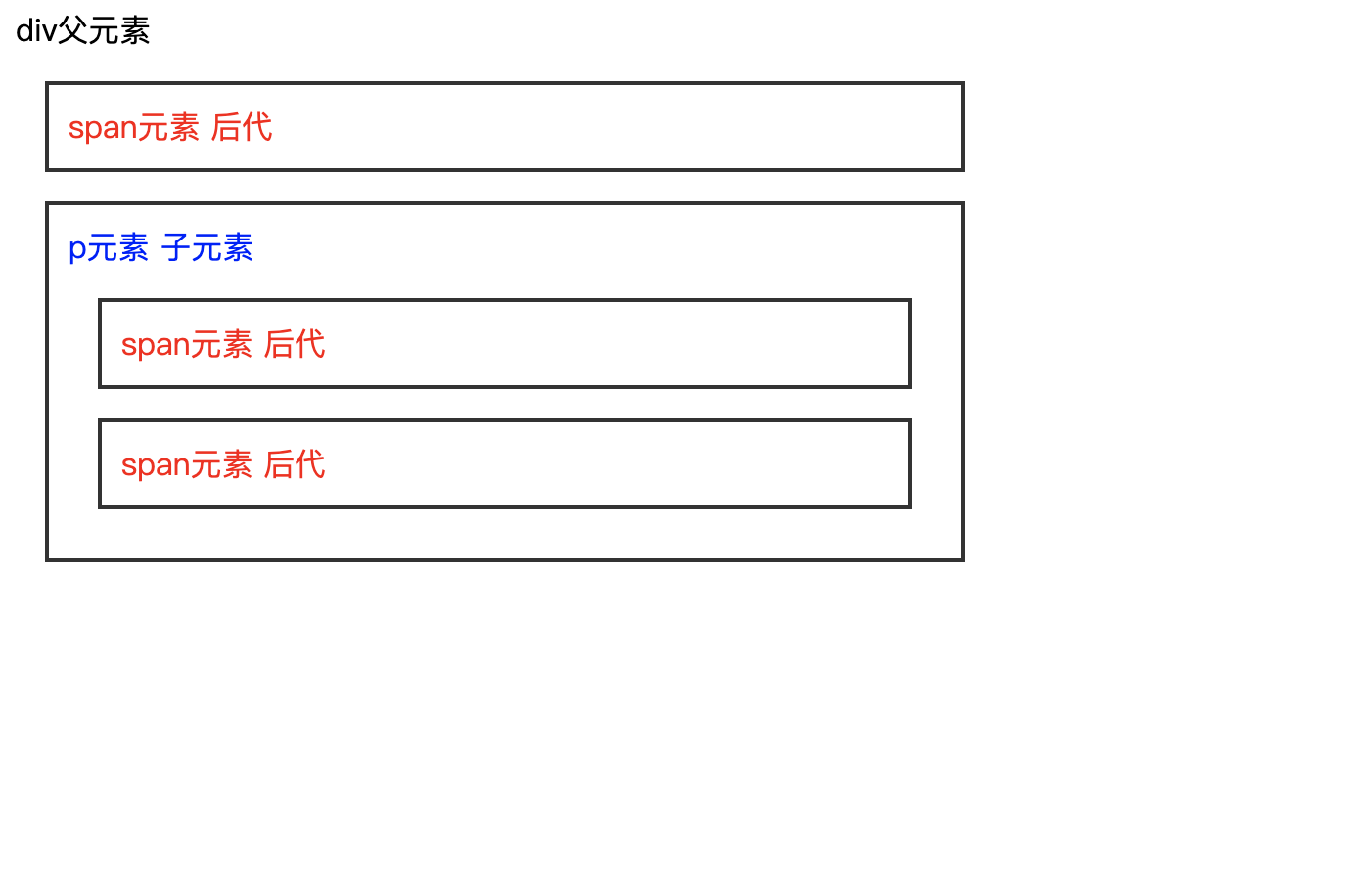 jQuery 后代选择器children and find
