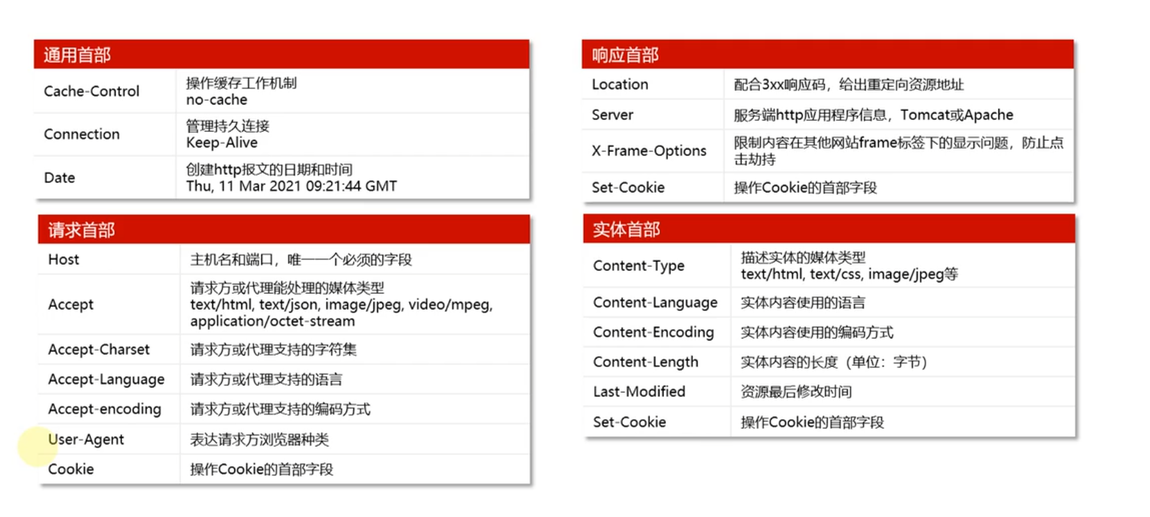 请求头与响应头对应图